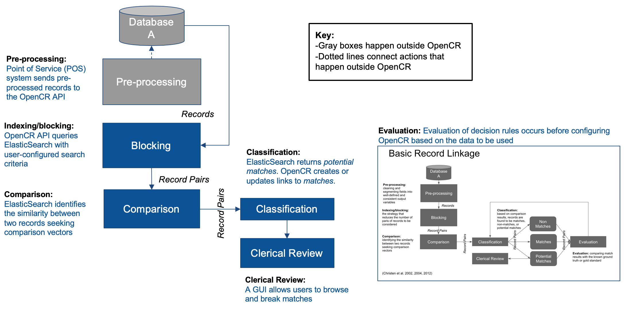 OpenCR matching process